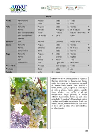 122
Arinto
Planta Abrolhamento Precoce Médio X Tardio
Vigor Fraco Médio X Forte
Folha Tamanho Pequeno Médio X Grande X
Forma Orbicular Pentagonal X Nº de lóbulos 3/5
Seio peciolar/abertura Aberto Fechado Lóbulos sobrepostos X
Seio peciolar/forma
da base
Em chaveta X Em U Em V
Sarmento Cor Amarela Castanha X Violeta averm.
Cacho Tamanho Pequeno Médio X Grande X
Forma Cilíndrica Cónica X Nº de asas 1/2
Compacidade Baixa Média X Elevada X
Bago Tamanho Pequeno X Médio X Grande
Forma Oval Esférica X Elíptica
Cor Branca X Rosada Tinta
Consistência Mole Ligeir. firme X Muito firme
Precocidade Precoce Semi precoce X Tardia X
Produção Baixa Média X Alta
Aptidão Vinho X Mesa Passa
Observações: - Casta originária da região de
Bucelas, conhecida por Pedernã nas Beiras,
muito importante no encepamento nacional,
de produtividade média, semi precoce a
tardia, médio vigor, adaptada a vários tipos
de solos e climas. Cacho médio a grande,
forma cónica, com média a elevada
compacidade. Bago pequeno a médio,
esférico, ligeiramente firme, de cor verde
amarelado. Segundo a bibliografia dá origem
a vinhos equilibrados, aromáticos, de elevada
acidez, frescos, bem estruturados, com notas
de maça verde e limão e boa capacidade de
envelhecimento.
 