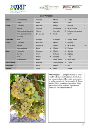 133
Boal Vencedor
Planta Abrolhamento Precoce Médio X Tardio
Vigor Fraco Médio Forte X
Folha Tamanho Pequeno Médio Grande X
Forma Orbicular Pentagonal X Nº de lóbulos 5
Seio peciolar/abertura Aberto Fechado X Lóbulos sobrepostos
Seio peciolar/forma
da base
Em chaveta X Em U Em V
Sarmento Cor Amarela Castanha X Violeta averm.
Cacho Tamanho Pequeno Médio X Grande
Forma Cilíndrica Cónica X Nº de asas 3/4
Compacidade Baixa X Média X Elevada
Bago Tamanho Pequeno X Médio X Grande
Forma Oval Esférica X Elíptica
Cor Branca X Rosada Tinta
Consistência Mole Ligeir. firme X Muito firme
Precocidade Precoce Semi precoce X Tardia X
Produção Baixa Média X Alta X
Aptidão Vinho X Mesa Passa
Observações: - Casta proveniente da EVN
em Dois Portos, cultivada na Estremadura,
de produtividade média a alta, semi precoce
a tardia, vigor forte. Cacho médio, de forma
cónica, baixa a média compacidade. Bago
pequeno a médio, esférico, ligeiramente
firme, de cor verde amarelado.
 