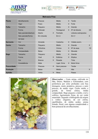 134
Malvasia Fina
Planta Abrolhamento Precoce Médio X Tardio
Vigor Fraco Médio X Forte
Folha Tamanho Pequeno Médio X Grande
Forma Orbicular Pentagonal X Nº de lóbulos 3/5
Seio peciolar/abertura Aberto X Fechado Lóbulos sobrepostos
Seio peciolar/forma
da base
Em chaveta Em U Em V X
Sarmento Cor Amarela Castanha X Violeta averm.
Cacho Tamanho Pequeno Médio X Grande X
Forma Cilíndrica Cónica X Nº de asas 1/2
Compacidade Baixa Média X Elevada
Bago Tamanho Pequeno Médio X Grande
Forma Oval X Esférica X Elíptica
Cor Branca X Rosada Tinta
Consistência Mole Ligeir. firme X Muito firme
Precocidade Precoce X Semi precoce Tardia
Produção Baixa Média Alta X
Aptidão Vinho X Mesa Passa
Observações: - Casta antiga, cultivada no
Dão, Douro, Madeira e Estremadura, com
preferência por solos profundos com boa
drenagem, muito produtiva, precoce a semi
precoce, de médio vigor. Cacho médio a
grande, de forma cónica, média
compacidade. Bago pequeno a médio, oval a
esférico, ligeiramente firme, de cor verde
amarelado. Segundo a bibliografia dá origem
a vinhos elegantes, de cor citrina,
equilibrados, de média acidez, aroma
frutado, floral, com alguma complexidade e
bom potencial de envelhecimento.
 