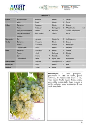 136
Deliciosa
Planta Abrolhamento Precoce Médio X Tardio
Vigor Fraco Médio X Forte
Folha Tamanho Pequeno Médio X Grande
Forma Orbicular Pentagonal X Nº de lóbulos 3/5
Seio peciolar/abertura Aberto X Fechado Lóbulos sobrepostos
Seio peciolar/forma
da base
Em chaveta XEm U Em V
Sarmento Cor Amarela Castanha X Violeta averm.
Cacho Tamanho Pequeno Médio X Grande
Forma Cilíndrica Cónica X Nº de asas
Compacidade Baixa Média X Elevada
Bago Tamanho Pequeno X Médio X Grande
Forma Oval Esférica X Elíptica
Cor Branca X Rosada Tinta
Consistência Mole X Ligeir. firme Muito firme
Precocidade Precoce Semi precoce X Tardia
Produção Baixa Média X Alta X
Aptidão Vinho X Mesa Passa
Observações: - Casta portuguesa,
proveniente da EAN em Oeiras, pouco
cultivada, de produtividade média a alta,
vigor médio. Cacho médio, forma cónica,
com média compacidade. Bago pequeno a
médio, esférico, pouco consistente, de cor
verde amarelado.
 