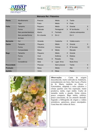 139
Malvasia Rei / Palomino
Planta Abrolhamento Precoce Médio X Tardio
Vigor Fraco Médio X Forte
Folha Tamanho Pequeno Médio X Grande X
Forma Orbicular Pentagonal X Nº de lóbulos 5
Seio peciolar/abertura Aberto X Fechado Lóbulos sobrepostos
Seio peciolar/forma
da base
Em chaveta X Em U Em V
Sarmento Cor Amarela Castanha X Violeta averm.
Cacho Tamanho Pequeno Médio X Grande X
Forma Cilíndrica Cónica X Nº de asas 1/2
Compacidade Baixa X Média Elevada
Bago Tamanho Pequeno Médio X Grande
Forma Oval Esférica X Elíptica
Cor Branca X Rosada Tinta
Consistência Mole X Ligeir. firme Muito firme
Precocidade Precoce Semi precoce Tardia X
Produção Baixa Média Alta X
Aptidão Vinho X Mesa Passa
Observações: - Casta de origem
desconhecida, muito cultivada na Andaluzia,
nomeadamente em Jerez, São Lucar e Puerto
de St. Maria, também no Douro e
Estremadura, adaptada a solos calcários e
climas quentes com boa exposição, muito
produtiva, tardia, vigor médio. Cacho de
tamanho médio a grande, forma cónica,
pouco compacto. Bago médio, esférico,
pouco consistente, de cor amarelo dourado.
Segundo a bibliografia dá origem a vinhos
aromáticos, generosos, pouco encorpados.
Casta base dos vinhos de Jerez.
 
