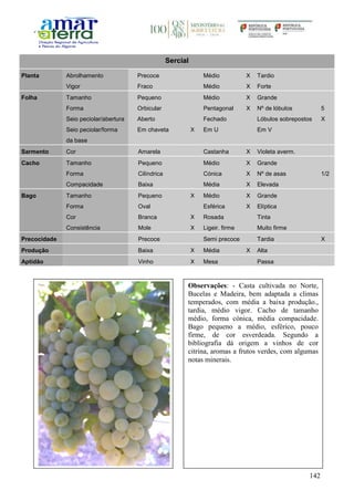 142
Sercial
Planta Abrolhamento Precoce Médio X Tardio
Vigor Fraco Médio X Forte
Folha Tamanho Pequeno Médio X Grande
Forma Orbicular Pentagonal X Nº de lóbulos 5
Seio peciolar/abertura Aberto Fechado Lóbulos sobrepostos X
Seio peciolar/forma
da base
Em chaveta X Em U Em V
Sarmento Cor Amarela Castanha X Violeta averm.
Cacho Tamanho Pequeno Médio X Grande
Forma Cilíndrica Cónica X Nº de asas 1/2
Compacidade Baixa Média X Elevada
Bago Tamanho Pequeno X Médio X Grande
Forma Oval Esférica X Elíptica
Cor Branca X Rosada Tinta
Consistência Mole X Ligeir. firme Muito firme
Precocidade Precoce Semi precoce Tardia X
Produção Baixa X Média X Alta
Aptidão Vinho X Mesa Passa
Observações: - Casta cultivada no Norte,
Bucelas e Madeira, bem adaptada a climas
temperados, com média a baixa produção.,
tardia, médio vigor. Cacho de tamanho
médio, forma cónica, média compacidade.
Bago pequeno a médio, esférico, pouco
firme, de cor esverdeada. Segundo a
bibliografia dá origem a vinhos de cor
citrina, aromas a frutos verdes, com algumas
notas minerais.
 