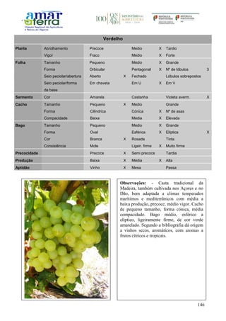 146
Verdelho
Planta Abrolhamento Precoce Médio X Tardio
Vigor Fraco Médio X Forte
Folha Tamanho Pequeno Médio X Grande
Forma Orbicular Pentagonal X Nº de lóbulos 3
Seio peciolar/abertura Aberto X Fechado Lóbulos sobrepostos
Seio peciolar/forma
da base
Em chaveta Em U X Em V
Sarmento Cor Amarela Castanha Violeta averm. X
Cacho Tamanho Pequeno X Médio Grande
Forma Cilíndrica Cónica X Nº de asas
Compacidade Baixa Média X Elevada
Bago Tamanho Pequeno Médio X Grande
Forma Oval Esférica X Elíptica X
Cor Branca X Rosada Tinta
Consistência Mole Ligeir. firme X Muito firme
Precocidade Precoce X Semi precoce Tardia
Produção Baixa X Média X Alta
Aptidão Vinho X Mesa Passa
Observações: - Casta tradicional da
Madeira, também cultivada nos Açores e no
Dão, bem adaptada a climas temperados
marítimos e mediterrânicos com média a
baixa produção, precoce, médio vigor. Cacho
de pequeno tamanho, forma cónica, média
compacidade. Bago médio, esférico a
elíptico, ligeiramente firme, de cor verde
amarelado. Segundo a bibliografia dá origem
a vinhos secos, aromáticos, com aromas a
frutos cítricos e tropicais.
 