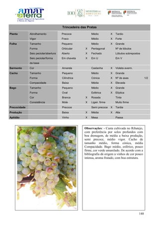 148
Trincadeira das Pratas
Planta Abrolhamento Precoce Médio X Tardio
Vigor Fraco Médio X Forte
Folha Tamanho Pequeno Médio X Grande
Forma Orbicular X Pentagonal Nº de lóbulos
Seio peciolar/abertura Aberto X Fechado Lóbulos sobrepostos
Seio peciolar/forma
da base
Em chaveta X Em U Em V
Sarmento Cor Amarela Castanha X Violeta averm.
Cacho Tamanho Pequeno Médio X Grande
Forma Cilíndrica Cónica X Nº de asas 1/2
Compacidade Baixa Média X Elevada
Bago Tamanho Pequeno Médio X Grande
Forma Oval Esférica X Elíptica
Cor Branca X Rosada Tinta
Consistência Mole X Ligeir. firme Muito firme
Precocidade Precoce Semi precoce X Tardia
Produção Baixa X Média X Alta
Aptidão Vinho X Mesa Passa
Observações: - Casta cultivada no Ribatejo,
com preferência por solos profundos com
boa drenagem, de média a baixa produção,
semi precoce, médio vigor. Cacho de
tamanho médio, forma cónica, média
Compacidade. Bago médio, esférico, pouco
firme, cor verde amarelado. De acordo com a
bibliografia dá origem a vinhos de cor pouco
intensa, aroma frutado, com boa estrutura.
 