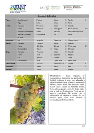 150
Moscatel de Setúbal
Planta Abrolhamento Precoce Médio X Tardio X
Vigor Fraco Médio X Forte
Folha Tamanho Pequeno Médio X Grande
Forma Orbicular X Pentagonal Nº de lóbulos 3/5
Seio peciolar/abertura Aberto X Fechado Lóbulos sobrepostos
Seio peciolar/forma
da base
Em chaveta X Em U Em V
Sarmento Cor Amarela Castanha X Violeta averm.
Cacho Tamanho Pequeno Médio X Grande
Forma Cilíndrica Cónica X Nº de asas 3/4
Compacidade Baixa X Média X Elevada
Bago Tamanho Pequeno Médio X Grande
Forma Oval X Esférica X Elíptica
Cor Branca X Rosada Tinta
Consistência Mole Ligeir. firme X Muito firme
Precocidade Precoce Semi precoce X Tardia X
Produção Baixa Média X Alta X
Aptidão Vinho X Mesa X Passa
Observações: - Casta originária do
mediterrânico, tradicional na península de
Setúbal, resistente à seca, bem adaptada a
temperaturas elevadas, produtiva, com dupla
aptidão, vinho e mesa, semi precoce a tardia,
médio vigor. Cacho de tamanho médio,
forma cónica, pouco compacto. Bago médio
oval a esférico, ligeiramente firme, de cor
amarelo esverdeado. De acordo com a
bibliografia dá origem a vinhos de cor
amarelo palha, com aroma intenso a
moscatel e grande longevidade.
 