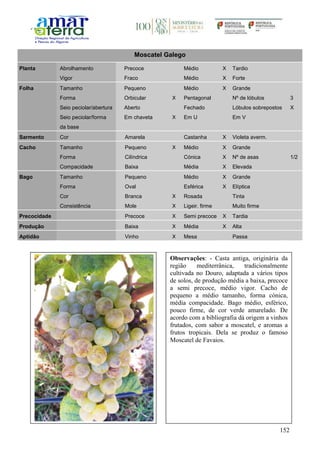 152
Moscatel Galego
Planta Abrolhamento Precoce Médio X Tardio
Vigor Fraco Médio X Forte
Folha Tamanho Pequeno Médio X Grande
Forma Orbicular X Pentagonal Nº de lóbulos 3
Seio peciolar/abertura Aberto Fechado Lóbulos sobrepostos X
Seio peciolar/forma
da base
Em chaveta X Em U Em V
Sarmento Cor Amarela Castanha X Violeta averm.
Cacho Tamanho Pequeno X Médio X Grande
Forma Cilíndrica Cónica X Nº de asas 1/2
Compacidade Baixa Média X Elevada
Bago Tamanho Pequeno Médio X Grande
Forma Oval Esférica X Elíptica
Cor Branca X Rosada Tinta
Consistência Mole X Ligeir. firme Muito firme
Precocidade Precoce X Semi precoce X Tardia
Produção Baixa X Média X Alta
Aptidão Vinho X Mesa Passa
Observações: - Casta antiga, originária da
região mediterrânica, tradicionalmente
cultivada no Douro, adaptada a vários tipos
de solos, de produção média a baixa, precoce
a semi precoce, médio vigor. Cacho de
pequeno a médio tamanho, forma cónica,
média compacidade. Bago médio, esférico,
pouco firme, de cor verde amarelado. De
acordo com a bibliografia dá origem a vinhos
frutados, com sabor a moscatel, e aromas a
frutos tropicais. Dela se produz o famoso
Moscatel de Favaios.
 