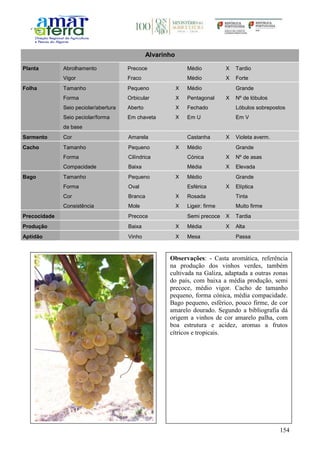 154
Alvarinho
Planta Abrolhamento Precoce Médio X Tardio
Vigor Fraco Médio X Forte
Folha Tamanho Pequeno X Médio Grande
Forma Orbicular X Pentagonal X Nº de lóbulos
Seio peciolar/abertura Aberto X Fechado Lóbulos sobrepostos
Seio peciolar/forma
da base
Em chaveta X Em U Em V
Sarmento Cor Amarela Castanha X Violeta averm.
Cacho Tamanho Pequeno X Médio Grande
Forma Cilíndrica Cónica X Nº de asas
Compacidade Baixa Média X Elevada
Bago Tamanho Pequeno X Médio Grande
Forma Oval Esférica X Elíptica
Cor Branca X Rosada Tinta
Consistência Mole X Ligeir. firme Muito firme
Precocidade Precoce Semi precoce X Tardia
Produção Baixa X Média X Alta
Aptidão Vinho X Mesa Passa
Observações: - Casta aromática, referência
na produção dos vinhos verdes, também
cultivada na Galiza, adaptada a outras zonas
do país, com baixa a média produção, semi
precoce, médio vigor. Cacho de tamanho
pequeno, forma cónica, média compacidade.
Bago pequeno, esférico, pouco firme, de cor
amarelo dourado. Segundo a bibliografia dá
origem a vinhos de cor amarelo palha, com
boa estrutura e acidez, aromas a frutos
cítricos e tropicais.
 