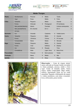 159
Muller Thurgau
Planta Abrolhamento Precoce X Médio Tardio
Vigor Fraco Médio X Forte X
Folha Tamanho Pequeno Médio Grande X
Forma Orbicular X Pentagonal Nº de lóbulos 5
Seio peciolar/abertura Aberto Fechado Lóbulos sobrepostos X
Seio peciolar/forma
da base
Em chaveta Em U Em V X
Sarmento Cor Amarela Castanha X Violeta averm.
Cacho Tamanho Pequeno Médio X Grande
Forma Cilíndrica Cónica X Nº de asas 1/2
Compacidade Baixa Média X Elevada
Bago Tamanho Pequeno Médio X Grande
Forma Oval Esférica X Elíptica
Cor Branca X Rosada Tinta
Consistência Mole Ligeir. firme X Muito firme
Precocidade Precoce X Semi precoce Tardia
Produção Baixa X Média X Alta
Aptidão Vinho X Mesa Passa
Observações: -. Casta de origem alemã,
muito cultivada na Europa Central, de média
a baixa produção, precoce, médio a forte
vigor. Cacho de tamanho médio, forma
cónica, média compacidade. Bago médio,
esférico, ligeiramente firme, de cor verde
amarelada. Segundo a bibliografia dá origem
a vinhos aromáticos, com notas a moscatel,
leves, refrescantes, pouco ácidos.
 