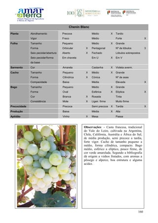 160
Chenin Blanc
Planta Abrolhamento Precoce Médio X Tardio
Vigor Fraco Médio Forte X
Folha Tamanho Pequeno Médio X Grande
Forma Orbicular X Pentagonal Nº de lóbulos 3
Seio peciolar/abertura Aberto X Fechado Lóbulos sobrepostos
Seio peciolar/forma
da base
Em chaveta Em U X Em V
Sarmento Cor Amarela Castanha X Violeta averm.
Cacho Tamanho Pequeno X Médio X Grande
Forma Cilíndrica X Cónica Nº de asas
Compacidade Baixa Média Elevada X
Bago Tamanho Pequeno Médio X Grande
Forma Oval Esférica X Elíptica X
Cor Branca X Rosada Tinta
Consistência Mole X Ligeir. firme Muito firme
Precocidade Precoce Semi precoce X Tardia X
Produção Baixa Média X Alta
Aptidão Vinho X Mesa Passa
Observações: - Casta francesa, tradicional
do Vale do Loire, cultivada na Argentina,
Chile, Califórnia, Austrália e África do Sul,
de média produção, semi precoce a tardia,
forte vigor. Cacho de tamanho pequeno a
médio, forma cilíndrica, compacto. Bago
médio, esférico a elíptico, pouco firme, de
cor verde amarelada. Segundo a bibliografia
dá origem a vinhos frutados, com aromas a
pêssego e alperce, boa estrutura e alguma
acidez.
 