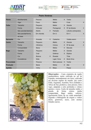 162
Pedro Ximénez
Planta Abrolhamento Precoce Médio X Tardio
Vigor Fraco Médio Forte X
Folha Tamanho Pequeno Médio X Grande
Forma Orbicular Pentagonal X Nº de lóbulos 3
Seio peciolar/abertura Aberto X Fechado Lóbulos sobrepostos
Seio peciolar/forma
da base
Em chaveta Em U Em V X
Sarmento Cor Amarela X Castanha Violeta averm.
Cacho Tamanho Pequeno Médio X Grande X
Forma Cilíndrica Cónica X Nº de asas 2
Compacidade Baixa Média X Elevada
Bago Tamanho Pequeno Médio X Grande
Forma Oval Esférica X Elíptica
Cor Branca X Rosada Tinta
Consistência Mole Ligeir. firme X Muito firme
Precocidade Precoce Semi precoce X Tardia
Produção Baixa Média X Alta X
Aptidão Vinho X Mesa Passa
Observações: - Casta originária da região
mediterrânica, muito cultivada no sul de
Espanha, nomeadamente em Jerez, cultivada
em diversas regiões do mundo, tais como
Chile, Argentina, Austrália, Nova Zelândia e
África do Sul, produtiva, semi precoce, forte
vigor, adaptada a solos profundos e climas
quentes e secos. Cacho de tamanho médio a
grande, de forma cónica, média
compacidade. Bago médio, esférico,
ligeiramente firme, de cor verde amarelada.
Segundo a bibliografia dá origem a vinhos
doces, generosos, secos, com aromas
frutados suaves.
 