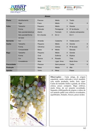 163
Airem
Planta Abrolhamento Precoce Médio X Tardio
Vigor Fraco Médio Forte X
Folha Tamanho Pequeno Médio X Grande
Forma Orbicular Pentagonal X Nº de lóbulos 3
Seio peciolar/abertura Aberto Fechado X Lóbulos sobrepostos
Seio peciolar/forma
da base
Em chaveta X Em U Em V
Sarmento Cor Amarela Castanha X Violeta averm.
Cacho Tamanho Pequeno Médio X Grande X
Forma Cilíndrica Cónica X Nº de asas 2
Compacidade Baixa X Média Elevada
Bago Tamanho Pequeno Médio X Grande
Forma Oval Esférica X Elíptica
Cor Branca X Rosada Tinta
Consistência Mole Ligeir. firme Muito firme X
Precocidade Precoce Semi precoce Tardia X
Produção Baixa Média X Alta
Aptidão Vinho X Mesa Passa
Observações: - Casta antiga, de origem
espanhola, muito cultivada a nível mundial,
com média produção, tardia, forte vigor.
Cacho de tamanho médio a grande, de forma
cónica, pouco compacto. Bago esférico,
muito firme, de cor amarelo esverdeado.
Segundo a bibliografia dá origem a vinhos de
cor amarelo palha com reflexos esverdeados,
equilibrados, frutados, frescos, pouco ácidos.
 