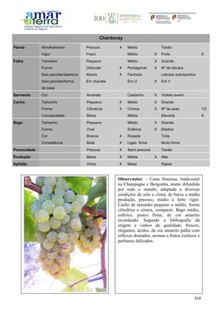 164
Chardonay
Planta Abrolhamento Precoce X Médio Tardio
Vigor Fraco Médio X Forte X
Folha Tamanho Pequeno Médio X Grande
Forma Orbicular X Pentagonal X Nº de lóbulos
Seio peciolar/abertura Aberto X Fechado Lóbulos sobrepostos
Seio peciolar/forma
da base
Em chaveta Em U X Em V
Sarmento Cor Amarela Castanha X Violeta averm.
Cacho Tamanho Pequeno X Médio X Grande
Forma Cilíndrica X Cónica X Nº de asas 1/2
Compacidade Baixa Média Elevada X
Bago Tamanho Pequeno Médio X Grande
Forma Oval Esférica X Elíptica
Cor Branca X Rosada Tinta
Consistência Mole X Ligeir. firme Muito firme
Precocidade Precoce X Semi precoce Tardia
Produção Baixa X Média X Alta
Aptidão Vinho X Mesa Passa
Observações: - Casta francesa, tradicional
na Champagne e Borgonha, muito difundida
por todo o mundo, adaptada a diversas
condições de solo e clima, de baixa a média
produção, precoce, médio a forte vigor.
Cacho de tamanho pequeno a médio, forma
cilíndrica a cónica, compacto. Bago médio,
esférico, pouco firme, de cor amarelo
esverdeado. Segundo a bibliografia dá
origem a vinhos de qualidade, frescos,
elegantes, ácidos, de cor amarelo palha com
reflexos dourados, aromas a frutos exóticos e
perfumes delicados.
 