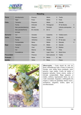 166
Rieseling
Planta Abrolhamento Precoce Médio X Tardio
Vigor Fraco Médio X Forte
Folha Tamanho Pequeno Médio X Grande
Forma Orbicular X Pentagonal Nº de lóbulos 5
Seio peciolar/abertura Aberto Fechado Lóbulos sobrepostos X
Seio peciolar/forma
da base
Em chaveta X Em U Em V
Sarmento Cor Amarela Castanha X Violeta averm.
Cacho Tamanho Pequeno X Médio X Grande
Forma Cilíndrica Cónica X Nº de asas 1/2
Compacidade Baixa Média X Elevada X
Bago Tamanho Pequeno X Médio X Grande
Forma Oval Esférica X Elíptica
Cor Branca X Rosada Tinta
Consistência Mole Ligeir. firme X Muito firme
Precocidade Precoce Semi precoce X Tardia
Produção Baixa X Média X Alta
Aptidão Vinho X Mesa Passa
Observações: - Casta alemã do vale do
Reno, difundida por todo o Norte e Centro da
Europa, com média baixa produção, semi
precoce, vigor médio. Cacho de médio a
pequeno tamanho, forma cónica, média a
elevada compacidade. Bago pequeno a
médio, esférico, ligeiramente firme, de cor
verde amarelado. Segundo a bibliografia dá
origem a vinhos de qualidade, branco secos,
aromáticos, elegantes, ácidos, aptos ao
envelhecimento.
 