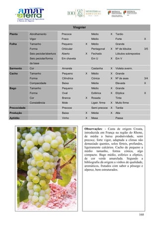 168
Viognier
Planta Abrolhamento Precoce Médio X Tardio
Vigor Fraco Médio Forte X
Folha Tamanho Pequeno X Médio Grande
Forma Orbicular Pentagonal X Nº de lóbulos 3/5
Seio peciolar/abertura Aberto X Fechado Lóbulos sobrepostos
Seio peciolar/forma
da base
Em chaveta Em U X Em V
Sarmento Cor Amarela Castanha X Violeta averm.
Cacho Tamanho Pequeno X Médio X Grande
Forma Cilíndrica Cónica X Nº de asas 3/4
Compacidade Baixa Média Elevada X
Bago Tamanho Pequeno Médio X Grande
Forma Oval Esférica X Elíptica X
Cor Branca X Rosada Tinta
Consistência Mole Ligeir. firme X Muito firme
Precocidade Precoce Semi precoce X Tardia
Produção Baixa X Média X Alta
Aptidão Vinho X Mesa Passa
Observações: - Casta de origem Croata,
introduzida em França na região do Rhone,
de média a baixa produtividade, semi
precoce, forte vigor, adaptada a climas não
demasiado quentes, solos férteis, profundos,
ligeiramente calcários. Cacho de pequeno a
médio tamanho, forma cónica, algo
compacto. Bago médio, esférico a elíptico,
de cor verde amarelada. Segundo a
bibliografia dá origem a vinhos de qualidade,
aromáticos, frutados com sabor a pêssego e
alperce, bem estruturados.
 