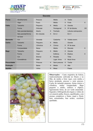 173
Gouveio
Planta Abrolhamento Precoce Médio X Tardio
Vigor Fraco Médio X Forte X
Folha Tamanho Pequeno X Médio X Grande
Forma Orbicular Pentagonal X Nº de lóbulos 3/5
Seio peciolar/abertura Aberto X Fechado Lóbulos sobrepostos
Seio peciolar/forma
da base
Em chaveta X Em U Em V
Sarmento Cor Amarela Castanha X Violeta averm.
Cacho Tamanho Pequeno X Médio Grande
Forma Cilíndrica X Cónica X Nº de asas
Compacidade Baixa Média X Elevada X
Bago Tamanho Pequeno X Médio X Grande
Forma Oval Esférica X Elíptica X
Cor Branca X Rosada Tinta
Consistência Mole Ligeir. firme X Muito firme
Precocidade Precoce X Semi precoce X Tardia
Produção Baixa X Média X Alta
Aptidão Vinho X Mesa Passa
Observações: - Casta originária da Galiza,
tradicionalmente cultivada no Douro e no
Dão, de médio a forte vigor, com média a
baixa produção, precoce a semi precoce.
Cacho de tamanho pequeno, forma cónica a
cilíndrica, média compacidade. Bago
pequeno a médio, esférico a elíptico,
ligeiramente firme, de cor verde amarelado.
Segundo a bibliografia dá origem a vinhos de
cor amarelo palha, frescos, equilibrados, com
aromas complexos a frutas, maçã e floral,
bem estruturados, boa acidez, excelente
qualidade.
 