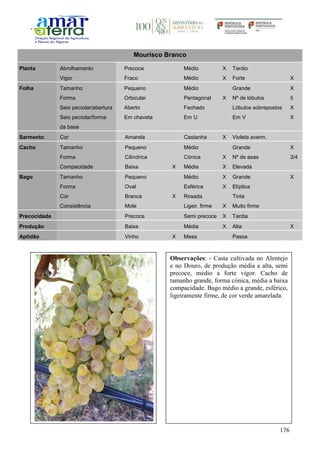 176
Mourisco Branco
Planta Abrolhamento Precoce Médio X Tardio
Vigor Fraco Médio X Forte X
Folha Tamanho Pequeno Médio Grande X
Forma Orbicular Pentagonal X Nº de lóbulos 5
Seio peciolar/abertura Aberto Fechado Lóbulos sobrepostos X
Seio peciolar/forma
da base
Em chaveta Em U Em V X
Sarmento Cor Amarela Castanha X Violeta averm.
Cacho Tamanho Pequeno Médio Grande X
Forma Cilíndrica Cónica X Nº de asas 3/4
Compacidade Baixa X Média X Elevada
Bago Tamanho Pequeno Médio X Grande X
Forma Oval Esférica X Elíptica
Cor Branca X Rosada Tinta
Consistência Mole Ligeir. firme X Muito firme
Precocidade Precoce Semi precoce X Tardia
Produção Baixa Média X Alta X
Aptidão Vinho X Mesa Passa
Observações: - Casta cultivada no Alentejo
e no Douro, de produção média a alta, semi
precoce, médio a forte vigor. Cacho de
tamanho grande, forma cónica, média a baixa
compacidade. Bago médio a grande, esférico,
ligeiramente firme, de cor verde amarelada.
 