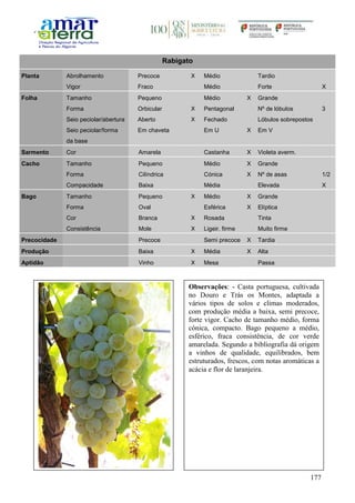 177
Rabigato
Planta Abrolhamento Precoce X Médio Tardio
Vigor Fraco Médio Forte X
Folha Tamanho Pequeno Médio X Grande
Forma Orbicular X Pentagonal Nº de lóbulos 3
Seio peciolar/abertura Aberto X Fechado Lóbulos sobrepostos
Seio peciolar/forma
da base
Em chaveta Em U X Em V
Sarmento Cor Amarela Castanha X Violeta averm.
Cacho Tamanho Pequeno Médio X Grande
Forma Cilíndrica Cónica X Nº de asas 1/2
Compacidade Baixa Média Elevada X
Bago Tamanho Pequeno X Médio X Grande
Forma Oval Esférica X Elíptica
Cor Branca X Rosada Tinta
Consistência Mole X Ligeir. firme Muito firme
Precocidade Precoce Semi precoce X Tardia
Produção Baixa X Média X Alta
Aptidão Vinho X Mesa Passa
Observações: - Casta portuguesa, cultivada
no Douro e Trás os Montes, adaptada a
vários tipos de solos e climas moderados,
com produção média a baixa, semi precoce,
forte vigor. Cacho de tamanho médio, forma
cónica, compacto. Bago pequeno a médio,
esférico, fraca consistência, de cor verde
amarelada. Segundo a bibliografia dá origem
a vinhos de qualidade, equilibrados, bem
estruturados, frescos, com notas aromáticas a
acácia e flor de laranjeira.
 