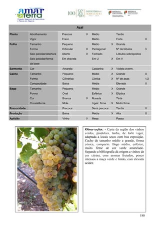 180
Azal
Planta Abrolhamento Precoce X Médio Tardio
Vigor Fraco Médio Forte X
Folha Tamanho Pequeno Médio X Grande
Forma Orbicular X Pentagonal Nº de lóbulos 3
Seio peciolar/abertura Aberto X Fechado Lóbulos sobrepostos
Seio peciolar/forma
da base
Em chaveta Em U X Em V
Sarmento Cor Amarela Castanha X Violeta averm.
Cacho Tamanho Pequeno Médio X Grande X
Forma Cilíndrica Cónica X Nº de asas 1/2
Compacidade Baixa Média Elevada X
Bago Tamanho Pequeno Médio X Grande
Forma Oval Esférica X Elíptica
Cor Branca X Rosada Tinta
Consistência Mole Ligeir. firme X Muito firme
Precocidade Precoce Semi precoce Tardia X
Produção Baixa Média X Alta X
Aptidão Vinho X Mesa Passa
Observações: - Casta da região dos vinhos
verdes, produtiva, tardia, de forte vigor,
adaptada a locais secos com boa exposição.
Cacho de tamanho médio a grande, forma
cónica, compacto. Bago médio, esférico,
muito firme de cor verde amarelado.
Segundo a bibliografia dá origem a vinhos de
cor citrina, com aromas frutados, pouco
intensos a maça verde e limão, com elevada
acidez.
 