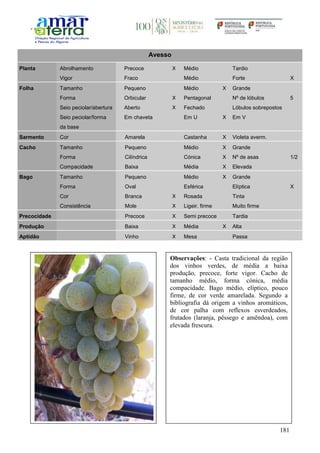 181
Avesso
Planta Abrolhamento Precoce X Médio Tardio
Vigor Fraco Médio Forte X
Folha Tamanho Pequeno Médio X Grande
Forma Orbicular X Pentagonal Nº de lóbulos 5
Seio peciolar/abertura Aberto X Fechado Lóbulos sobrepostos
Seio peciolar/forma
da base
Em chaveta Em U X Em V
Sarmento Cor Amarela Castanha X Violeta averm.
Cacho Tamanho Pequeno Médio X Grande
Forma Cilíndrica Cónica X Nº de asas 1/2
Compacidade Baixa Média X Elevada
Bago Tamanho Pequeno Médio X Grande
Forma Oval Esférica Elíptica X
Cor Branca X Rosada Tinta
Consistência Mole X Ligeir. firme Muito firme
Precocidade Precoce X Semi precoce Tardia
Produção Baixa X Média X Alta
Aptidão Vinho X Mesa Passa
Observações: - Casta tradicional da região
dos vinhos verdes, de média a baixa
produção, precoce, forte vigor. Cacho de
tamanho médio, forma cónica, média
compacidade. Bago médio, elíptico, pouco
firme, de cor verde amarelada. Segundo a
bibliografia dá origem a vinhos aromáticos,
de cor palha com reflexos esverdeados,
frutados (laranja, pêssego e amêndoa), com
elevada frescura.
 