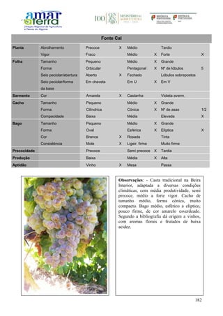 182
Fonte Cal
Planta Abrolhamento Precoce X Médio Tardio
Vigor Fraco Médio X Forte X
Folha Tamanho Pequeno Médio X Grande
Forma Orbicular Pentagonal X Nº de lóbulos 5
Seio peciolar/abertura Aberto X Fechado Lóbulos sobrepostos
Seio peciolar/forma
da base
Em chaveta Em U X Em V
Sarmento Cor Amarela X Castanha Violeta averm.
Cacho Tamanho Pequeno Médio X Grande
Forma Cilíndrica Cónica X Nº de asas 1/2
Compacidade Baixa Média Elevada X
Bago Tamanho Pequeno Médio X Grande
Forma Oval Esférica X Elíptica X
Cor Branca X Rosada Tinta
Consistência Mole X Ligeir. firme Muito firme
Precocidade Precoce Semi precoce X Tardia
Produção Baixa Média X Alta
Aptidão Vinho X Mesa Passa
Observações: - Casta tradicional na Beira
Interior, adaptada a diversas condições
climáticas, com média produtividade, semi
precoce, médio a forte vigor. Cacho de
tamanho médio, forma cónica, muito
compacto. Bago médio, esférico a elíptico,
pouco firme, de cor amarelo esverdeado.
Segundo a bibliografia dá origem a vinhos,
com aromas florais e frutados de baixa
acidez.
 