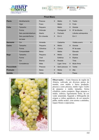 183
Pinot Blanc
Planta Abrolhamento Precoce X Médio X Tardio
Vigor Fraco Médio X Forte
Folha Tamanho Pequeno Médio X Grande
Forma Orbicular Pentagonal X Nº de lóbulos 3
Seio peciolar/abertura Aberto X Fechado Lóbulos sobrepostos
Seio peciolar/forma
da base
Em chaveta X Em U Em V
Sarmento Cor Amarela Castanha Violeta averm. X
Cacho Tamanho Pequeno X Médio X Grande
Forma Cilíndrica X Cónica Nº de asas
Compacidade Baixa Média Elevada X
Bago Tamanho Pequeno X Médio X Grande
Forma Oval Esférica X Elíptica
Cor Branca X Rosada Tinta
Consistência Mole Ligeir. firme X Muito firme
Precocidade Precoce X Semi precoce X Tardia
Produção Baixa X Média X Alta
Aptidão Vinho X Mesa Passa
Observações: - Casta francesa de região da
Alsácia, cultivada em diversos países do
mundo, com média a baixa produção,
precoce a semi precoce, médio vigor. Cacho
de pequeno a médio tamanho, forma
cilíndrica, muito compacto. Bago pequeno a
médio, esférico, ligeiramente firme, de cor
verde amarelada. Segundo a bibliografia dá
origem a vinhos agradáveis, de cor amarelo
palha, média acidez, com aroma a amêndoa,
toques florais e especiarias.
 