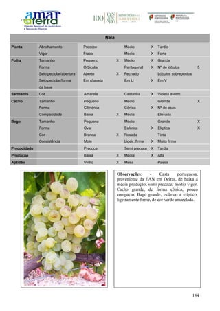 184
Naia
Planta Abrolhamento Precoce Médio X Tardio
Vigor Fraco Médio X Forte
Folha Tamanho Pequeno X Médio X Grande
Forma Orbicular Pentagonal X Nº de lóbulos 5
Seio peciolar/abertura Aberto X Fechado Lóbulos sobrepostos
Seio peciolar/forma
da base
Em chaveta Em U X Em V
Sarmento Cor Amarela Castanha X Violeta averm.
Cacho Tamanho Pequeno Médio Grande X
Forma Cilíndrica Cónica X Nº de asas
Compacidade Baixa X Média Elevada
Bago Tamanho Pequeno Médio Grande X
Forma Oval Esférica X Elíptica X
Cor Branca X Rosada Tinta
Consistência Mole Ligeir. firme X Muito firme
Precocidade Precoce Semi precoce X Tardia
Produção Baixa X Média X Alta
Aptidão Vinho X Mesa Passa
Observações: - Casta portuguesa,
proveniente da EAN em Oeiras, de baixa a
média produção, semi precoce, médio vigor.
Cacho grande, de forma cónica, pouco
compacto. Bago grande, esférico a elíptico,
ligeiramente firme, de cor verde amarelada.
 