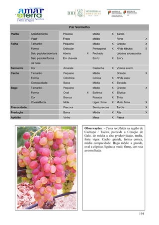 194
Par Vermelho
Planta Abrolhamento Precoce Médio X Tardio
Vigor Fraco Médio Forte X
Folha Tamanho Pequeno Médio X Grande X
Forma Orbicular Pentagonal X Nº de lóbulos 5
Seio peciolar/abertura Aberto X Fechado Lóbulos sobrepostos
Seio peciolar/forma
da base
Em chaveta Em U X Em V
Sarmento Cor Amarela Castanha X Violeta averm.
Cacho Tamanho Pequeno Médio Grande X
Forma Cilíndrica Cónica X Nº de asas
Compacidade Baixa Média X Elevada
Bago Tamanho Pequeno Médio X Grande X
Forma Oval X Esférica X Elíptica
Cor Branca Rosada X Tinta
Consistência Mole Ligeir. firme X Muito firme X
Precocidade Precoce Semi precoce Tardia X
Produção Baixa Média X Alta X
Aptidão Vinho Mesa X Passa
Observações: - Casta recolhida na região de
Cachopo / Tavira, parecida a Coração de
Galo, de média a alta produtividade, tardia,
forte vigor. Cacho grande, forma cónica,
média compacidade. Bago médio a grande,
oval a elíptico, ligeira a muito firme, cor rosa
avermelhada.
 