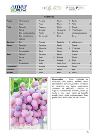 196
Red Globe
Planta Abrolhamento Precoce Médio X Tardio
Vigor Fraco Médio X Forte X
Folha Tamanho Pequeno Médio X Grande
Forma Orbicular Pentagonal X Nº de lóbulos 5
Seio peciolar/abertura Aberto X Fechado Lóbulos sobrepostos
Seio peciolar/forma
da base
Em chaveta Em U Em V X
Sarmento Cor Amarela Castanha X Violeta averm.
Cacho Tamanho Pequeno Médio Grande X
Forma Cilíndrica Cónica X Nº de asas
Compacidade Baixa Média Elevada X
Bago Tamanho Pequeno Médio Grande X
Forma Oval X Esférica Elíptica
Cor Branca Rosada X Tinta
Consistência Mole Ligeir. firme Muito firme X
Precocidade Precoce Semi precoce Tardia X
Produção Baixa Média Alta X
Aptidão Vinho Mesa X Passa
Observações: - Casta originária da
Califórnia, com elevado interesse, muito
apreciada nos mercados, com boa resistência
ao transporte, por vezes apresentando
problemas de coloração, cultivada no
Algarve, extremamente produtiva, tardia, de
médio a forte vigor. Cacho de tamanho
grande, forma cónica, muito compacto. Bago
grande, oval, muito firme, de cor violácea.
 