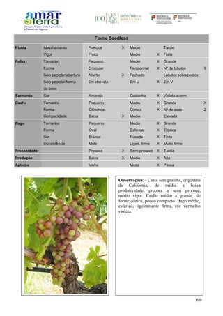 199
Flame Seedless
Planta Abrolhamento Precoce X Médio Tardio
Vigor Fraco Médio X Forte
Folha Tamanho Pequeno Médio X Grande
Forma Orbicular Pentagonal X Nº de lóbulos 5
Seio peciolar/abertura Aberto X Fechado Lóbulos sobrepostos
Seio peciolar/forma
da base
Em chaveta Em U X Em V
Sarmento Cor Amarela Castanha X Violeta averm.
Cacho Tamanho Pequeno Médio X Grande X
Forma Cilíndrica Cónica X Nº de asas 2
Compacidade Baixa X Média Elevada
Bago Tamanho Pequeno Médio X Grande
Forma Oval Esférica X Elíptica
Cor Branca Rosada X Tinta
Consistência Mole Ligeir. firme X Muito firme
Precocidade Precoce X Semi precoce X Tardia
Produção Baixa X Média X Alta
Aptidão Vinho Mesa X Passa
Observações: - Casta sem grainha, originária
da Califórnia, de média a baixa
produtividade, precoce a semi precoce,
médio vigor. Cacho médio a grande, de
forme cónica, pouco compacto. Bago médio,
esférico, ligeiramente firme, cor vermelho
violeta.
 