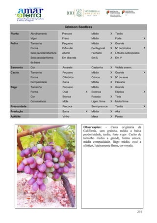 201
Crimson Seedless
Planta Abrolhamento Precoce Médio X Tardio
Vigor Fraco Médio Forte X
Folha Tamanho Pequeno Médio X Grande
Forma Orbicular Pentagonal X Nº de lóbulos 7
Seio peciolar/abertura Aberto Fechado X Lóbulos sobrepostos
Seio peciolar/forma
da base
Em chaveta Em U X Em V
Sarmento Cor Amarela Castanha X Violeta averm.
Cacho Tamanho Pequeno Médio X Grande X
Forma Cilíndrica Cónica X Nº de asas
Compacidade Baixa Média X Elevada
Bago Tamanho Pequeno Médio X Grande
Forma Oval X Esférica Elíptica X
Cor Branca Rosada X Tinta
Consistência Mole Ligeir. firme X Muito firme
Precocidade Precoce Semi precoce Tardia X
Produção Baixa X Média X Alta
Aptidão Vinho Mesa X Passa
Observações: - Casta originária da
Califórnia, sem grainha, média a baixa
produtividade, tardia, forte vigor. Cacho de
tamanho médio a grande, forma cónica,
média compacidade. Bago médio, oval a
elíptico, ligeiramente firme, cor rosada.
 