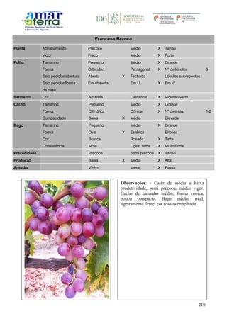 210
Francesa Branca
Planta Abrolhamento Precoce Médio X Tardio
Vigor Fraco Médio X Forte
Folha Tamanho Pequeno Médio X Grande
Forma Orbicular Pentagonal X Nº de lóbulos 3
Seio peciolar/abertura Aberto X Fechado Lóbulos sobrepostos
Seio peciolar/forma
da base
Em chaveta Em U X Em V
Sarmento Cor Amarela Castanha X Violeta averm.
Cacho Tamanho Pequeno Médio X Grande
Forma Cilíndrica Cónica X Nº de asas 1/2
Compacidade Baixa X Média Elevada
Bago Tamanho Pequeno Médio X Grande
Forma Oval X Esférica Elíptica
Cor Branca Rosada X Tinta
Consistência Mole Ligeir. firme X Muito firme
Precocidade Precoce Semi precoce X Tardia
Produção Baixa X Média X Alta
Aptidão Vinho Mesa X Passa
Observações: - Casta de média a baixa
produtividade, semi precoce, médio vigor.
Cacho de tamanho médio, forma cónica,
pouco compacto. Bago médio, oval,
ligeiramente firme, cor rosa avermelhada.
 