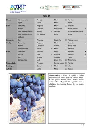 217
Ferlé 67
Planta Abrolhamento Precoce Médio X Tardio
Vigor Fraco Médio X Forte
Folha Tamanho Pequeno Médio X Grande
Forma Orbicular Pentagonal X Nº de lóbulos 3
Seio peciolar/abertura Aberto X Fechado Lóbulos sobrepostos
Seio peciolar/forma
da base
Em chaveta Em U Em V X
Sarmento Cor Amarela Castanha X Violeta averm.
Cacho Tamanho Pequeno Médio Grande X
Forma Cilíndrica Cónica X Nº de asas
Compacidade Baixa X Média X Elevada
Bago Tamanho Pequeno Médio X Grande X
Forma Oval X Esférica Elíptica X
Cor Branca Rosada Tinta X
Consistência Mole Ligeir. firme X Muito firme
Precocidade Precoce Semi precoce X Tardia
Produção Baixa X Média X Alta
Aptidão Vinho Mesa X Passa
Observações: - Casta de média a baixa
produtividade, semi precoce, médio vigor.
Cacho grande, forma cónica, baixa a média
compacidade. Bago médio a grande, oval a
elíptico, ligeiramente firme, de cor negro
azulada.
 