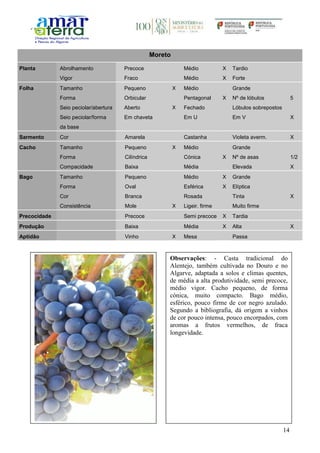 14
Moreto
Planta Abrolhamento Precoce Médio X Tardio
Vigor Fraco Médio X Forte
Folha Tamanho Pequeno X Médio Grande
Forma Orbicular Pentagonal X Nº de lóbulos 5
Seio peciolar/abertura Aberto X Fechado Lóbulos sobrepostos
Seio peciolar/forma
da base
Em chaveta Em U Em V X
Sarmento Cor Amarela Castanha Violeta averm. X
Cacho Tamanho Pequeno X Médio Grande
Forma Cilíndrica Cónica X Nº de asas 1/2
Compacidade Baixa Média Elevada X
Bago Tamanho Pequeno Médio X Grande
Forma Oval Esférica X Elíptica
Cor Branca Rosada Tinta X
Consistência Mole X Ligeir. firme Muito firme
Precocidade Precoce Semi precoce X Tardia
Produção Baixa Média X Alta X
Aptidão Vinho X Mesa Passa
Observações: - Casta tradicional do
Alentejo, também cultivada no Douro e no
Algarve, adaptada a solos e climas quentes,
de média a alta produtividade, semi precoce,
médio vigor. Cacho pequeno, de forma
cónica, muito compacto. Bago médio,
esférico, pouco firme de cor negro azulado.
Segundo a bibliografia, dá origem a vinhos
de cor pouco intensa, pouco encorpados, com
aromas a frutos vermelhos, de fraca
longevidade.
 