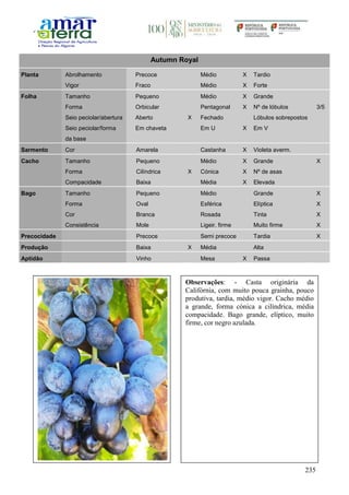 235
Autumn Royal
Planta Abrolhamento Precoce Médio X Tardio
Vigor Fraco Médio X Forte
Folha Tamanho Pequeno Médio X Grande
Forma Orbicular Pentagonal X Nº de lóbulos 3/5
Seio peciolar/abertura Aberto X Fechado Lóbulos sobrepostos
Seio peciolar/forma
da base
Em chaveta Em U X Em V
Sarmento Cor Amarela Castanha X Violeta averm.
Cacho Tamanho Pequeno Médio X Grande X
Forma Cilíndrica X Cónica X Nº de asas
Compacidade Baixa Média X Elevada
Bago Tamanho Pequeno Médio Grande X
Forma Oval Esférica Elíptica X
Cor Branca Rosada Tinta X
Consistência Mole Ligeir. firme Muito firme X
Precocidade Precoce Semi precoce Tardia X
Produção Baixa X Média Alta
Aptidão Vinho Mesa X Passa
Observações: - Casta originária da
Califórnia, com muito pouca grainha, pouco
produtiva, tardia, médio vigor. Cacho médio
a grande, forma cónica a cilíndrica, média
compacidade. Bago grande, elíptico, muito
firme, cor negro azulada.
 