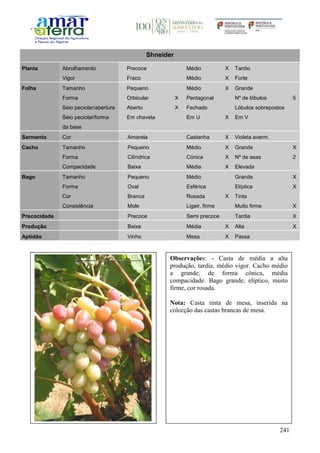 241
Shneider
Planta Abrolhamento Precoce Médio X Tardio
Vigor Fraco Médio X Forte
Folha Tamanho Pequeno Médio X Grande
Forma Orbicular X Pentagonal Nº de lóbulos 5
Seio peciolar/abertura Aberto X Fechado Lóbulos sobrepostos
Seio peciolar/forma
da base
Em chaveta Em U X Em V
Sarmento Cor Amarela Castanha X Violeta averm.
Cacho Tamanho Pequeno Médio X Grande X
Forma Cilíndrica Cónica X Nº de asas 2
Compacidade Baixa Média X Elevada
Bago Tamanho Pequeno Médio Grande X
Forma Oval Esférica Elíptica X
Cor Branca Rosada X Tinta
Consistência Mole Ligeir. firme Muito firme X
Precocidade Precoce Semi precoce Tardia X
Produção Baixa Média X Alta X
Aptidão Vinho Mesa X Passa
Observações: - Casta de média a alta
produção, tardia, médio vigor. Cacho médio
a grande, de forma cónica, média
compacidade. Bago grande, elíptico, muito
firme, cor rosada.
Nota: Casta tinta de mesa, inserida na
colecção das castas brancas de mesa.
 