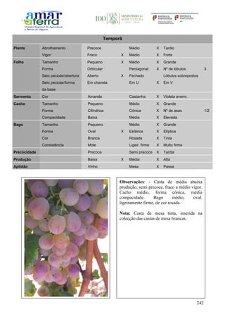 242
Temporã
Planta Abrolhamento Precoce Médio X Tardio
Vigor Fraco X Médio X Forte
Folha Tamanho Pequeno X Médio X Grande
Forma Orbicular Pentagonal X Nº de lóbulos 3
Seio peciolar/abertura Aberto X Fechado Lóbulos sobrepostos
Seio peciolar/forma
da base
Em chaveta Em U X Em V
Sarmento Cor Amarela Castanha X Violeta averm.
Cacho Tamanho Pequeno Médio X Grande
Forma Cilíndrica Cónica X Nº de asas 1/2
Compacidade Baixa Média X Elevada
Bago Tamanho Pequeno Médio X Grande
Forma Oval X Esférica X Elíptica
Cor Branca Rosada X Tinta
Consistência Mole Ligeir. firme X Muito firme
Precocidade Precoce Semi precoce X Tardia
Produção Baixa X Média X Alta
Aptidão Vinho Mesa X Passa
Observações: - Casta de média abaixa
produção, semi precoce, fraco a médio vigor.
Cacho médio, forma cónica, média
compacidade. Bago médio, oval,
ligeiramente firme, de cor rosada.
Nota: Casta de mesa tinta, inserida na
colecção das castas de mesa brancas.
 