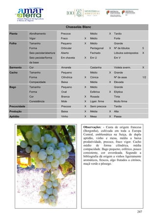 247
Chasselás Blanc
Planta Abrolhamento Precoce Médio X Tardio
Vigor Fraco X Médio Forte
Folha Tamanho Pequeno X Médio Grande
Forma Orbicular Pentagonal X Nº de lóbulos 5
Seio peciolar/abertura Aberto Fechado Lóbulos sobrepostos X
Seio peciolar/forma
da base
Em chaveta X Em U Em V
Sarmento Cor Amarela Castanha Violeta averm. X
Cacho Tamanho Pequeno Médio X Grande
Forma Cilíndrica X Cónica Nº de asas 1/2
Compacidade Baixa Média X Elevada
Bago Tamanho Pequeno X Médio Grande
Forma Oval Esférica X Elíptica
Cor Branca X Rosada Tinta
Consistência Mole X Ligeir. firme Muito firme
Precocidade Precoce X Semi precoce Tardia
Produção Baixa X Média X Alta
Aptidão Vinho X Mesa X Passa
Observações: - Casta de origem francesa
(Borgonha), cultivada em toda a Europa
Central, emblemática na Suíça, de dupla
aptidão, vinho e mesa, média a baixa
produtividade, precoce, fraco vigor. Cacho
médio de forma cilíndrica, média
compacidade. Bago pequeno, esférico, pouco
consistente, cor esverdeada. Segundo a
bibliografia dá origem a vinhos ligeiramente
aromáticos, frescos, algo frutados a citrinos,
maçã verde e pêssego.
 