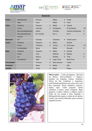 16
Bastardo
Planta Abrolhamento Precoce Médio X Tardio
Vigor Fraco Médio X Forte
Folha Tamanho Pequeno X Médio X Grande
Forma Orbicular X Pentagonal Nº de lóbulos 3/5
Seio peciolar/abertura Aberto Fechado Lóbulos sobrepostos X
Seio peciolar/forma
da base
Em chaveta Em U Em V X
Sarmento Cor Amarela Castanha X Violeta averm.
Cacho Tamanho Pequeno X Médio Grande
Forma Cilíndrica X Cónica X Nº de asas 1/2
Compacidade Baixa Média Elevada X
Bago Tamanho Pequeno X Médio X Grande
Forma Oval Esférica X Elíptica X
Cor Branca Rosada X Tinta X
Consistência Mole X Ligeir. firme Muito firme
Precocidade Precoce X Semi precoce Tardia
Produção Baixa X Média Alta
Aptidão Vinho X Mesa Passa
Observações: - Casta portuguesa, cultivada
no Douro, Trás-os-Montes e Algarve,
também em Espanha, França, Austrália,
África do Sul, Califórnia e Argentina,
manifestando preferência por solos ricos com
boa exposição. Pouco produtiva, precoce,
médio vigor. Cacho pequeno, forma
cilíndrica a cónica, muito compacto. Bago
pequeno a médio, esférico a elíptico, pouco
firme, de cor rosada a tinta. Segundo a
bibliografia dá origem a vinhos de cor aberta,
rosada, com aromas delicados, para consumo
enquanto jovens.
 