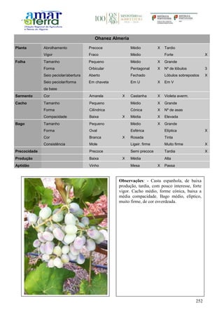 252
Ohanez Almeria
Planta Abrolhamento Precoce Médio X Tardio
Vigor Fraco Médio Forte X
Folha Tamanho Pequeno Médio X Grande
Forma Orbicular Pentagonal X Nº de lóbulos 3
Seio peciolar/abertura Aberto Fechado Lóbulos sobrepostos X
Seio peciolar/forma
da base
Em chaveta Em U X Em V
Sarmento Cor Amarela X Castanha X Violeta averm.
Cacho Tamanho Pequeno Médio X Grande
Forma Cilíndrica Cónica X Nº de asas
Compacidade Baixa X Média X Elevada
Bago Tamanho Pequeno Médio X Grande
Forma Oval Esférica Elíptica X
Cor Branca X Rosada Tinta
Consistência Mole Ligeir. firme Muito firme X
Precocidade Precoce Semi precoce Tardia X
Produção Baixa X Média Alta
Aptidão Vinho Mesa X Passa
Observações: - Casta espanhola, de baixa
produção, tardia, com pouco interesse, forte
vigor. Cacho médio, forme cónica, baixa a
média compacidade. Bago médio, elíptico,
muito firme, de cor esverdeada.
 