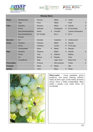 253
Ohanez Serra
Planta Abrolhamento Precoce Médio X Tardio
Vigor Fraco Médio Forte X
Folha Tamanho Pequeno Médio X Grande X
Forma Orbicular Pentagonal X Nº de lóbulos 3
Seio peciolar/abertura Aberto X Fechado Lóbulos sobrepostos
Seio peciolar/forma
da base
Em chaveta Em U X Em V
Sarmento Cor Amarela Castanha X Violeta averm.
Cacho Tamanho Pequeno Médio X Grande
Forma Cilíndrica Cónica X Nº de asas
Compacidade Baixa X Média X Elevada
Bago Tamanho Pequeno Médio X Grande X
Forma Oval X Esférica Elíptica
Cor Branca X Rosada Tinta
Consistência Mole Ligeir. firme Muito firme X
Precocidade Precoce Semi precoce Tardia X
Produção Baixa X Média Alta
Aptidão Vinho Mesa X Passa
Observações: - Casta espanhola, pouco
produtiva, com pouco interesse cultural,
tardia, de forte vigor. Cacho médio, de forma
cónica, baixa a média compacidade. Bago
médio a grande, oval, muito firme, cor
esverdeada.
 