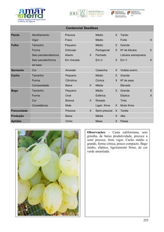 255
Centennial Seedless
Planta Abrolhamento Precoce Médio X Tardio
Vigor Fraco Médio Forte X
Folha Tamanho Pequeno Médio X Grande
Forma Orbicular Pentagonal X Nº de lóbulos 5
Seio peciolar/abertura Aberto X Fechado Lóbulos sobrepostos
Seio peciolar/forma
da base
Em chaveta Em U X Em V X
Sarmento Cor Amarela Castanha X Violeta averm.
Cacho Tamanho Pequeno Médio X Grande
Forma Cilíndrica Cónica X Nº de asas
Compacidade Baixa X Média Elevada
Bago Tamanho Pequeno Médio X Grande X
Forma Oval Esférica Elíptica X
Cor Branca X Rosada Tinta
Consistência Mole Ligeir. firme X Muito firme
Precocidade Precoce X Semi precoce X Tardia
Produção Baixa Média X Alta
Aptidão Vinho Mesa X Passa
Observações: - Casta californiana, sem
grainha, de baixa produtividade, precoce a
semi precoce, forte vigor. Cacho médio a
grande, forma cónica, pouco compacto. Bago
médio, elíptico, ligeiramente firme, de cor
verde amarelada.
 