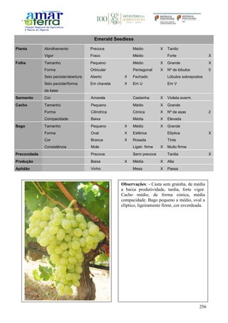 256
Emerald Seedless
Planta Abrolhamento Precoce Médio X Tardio
Vigor Fraco Médio Forte X
Folha Tamanho Pequeno Médio X Grande X
Forma Orbicular Pentagonal X Nº de lóbulos 5
Seio peciolar/abertura Aberto X Fechado Lóbulos sobrepostos
Seio peciolar/forma
da base
Em chaveta X Em U Em V
Sarmento Cor Amarela Castanha X Violeta averm.
Cacho Tamanho Pequeno Médio X Grande
Forma Cilíndrica Cónica X Nº de asas 2
Compacidade Baixa Média X Elevada
Bago Tamanho Pequeno X Médio X Grande
Forma Oval X Esférica Elíptica X
Cor Branca X Rosada Tinta
Consistência Mole Ligeir. firme X Muito firme
Precocidade Precoce Semi precoce Tardia X
Produção Baixa X Média X Alta
Aptidão Vinho Mesa X Passa
Observações: - Casta sem grainha, de média
a baixa produtividade, tardia, forte vigor.
Cacho médio, de forma cónica, média
compacidade. Bago pequeno a médio, oval a
elíptico, ligeiramente firme, cor esverdeada.
 