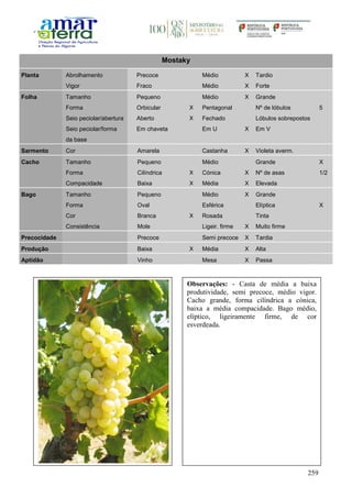 259
Mostaky
Planta Abrolhamento Precoce Médio X Tardio
Vigor Fraco Médio X Forte
Folha Tamanho Pequeno Médio X Grande
Forma Orbicular X Pentagonal Nº de lóbulos 5
Seio peciolar/abertura Aberto X Fechado Lóbulos sobrepostos
Seio peciolar/forma
da base
Em chaveta Em U X Em V
Sarmento Cor Amarela Castanha X Violeta averm.
Cacho Tamanho Pequeno Médio Grande X
Forma Cilíndrica X Cónica X Nº de asas 1/2
Compacidade Baixa X Média X Elevada
Bago Tamanho Pequeno Médio X Grande
Forma Oval Esférica Elíptica X
Cor Branca X Rosada Tinta
Consistência Mole Ligeir. firme X Muito firme
Precocidade Precoce Semi precoce X Tardia
Produção Baixa X Média X Alta
Aptidão Vinho Mesa X Passa
Observações: - Casta de média a baixa
produtividade, semi precoce, médio vigor.
Cacho grande, forma cilíndrica a cónica,
baixa a média compacidade. Bago médio,
elíptico, ligeiramente firme, de cor
esverdeada.
 