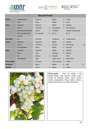 261
Moscatel Pérola
Planta Abrolhamento Precoce Médio X Tardio
Vigor Fraco Médio X Forte
Folha Tamanho Pequeno Médio X Grande
Forma Orbicular X Pentagonal X Nº de lóbulos
Seio peciolar/abertura Aberto X Fechado Lóbulos sobrepostos
Seio peciolar/forma
da base
Em chaveta X Em U Em V
Sarmento Cor Amarela Castanha X Violeta averm.
Cacho Tamanho Pequeno Médio X Grande
Forma Cilíndrica Cónica X Nº de asas 1/2
Compacidade Baixa Média X Elevada
Bago Tamanho Pequeno Médio X Grande
Forma Oval Esférica X Elíptica
Cor Branca X Rosada Tinta
Consistência Mole Ligeir. firme X Muito firme
Precocidade Precoce Semi precoce X Tardia
Produção Baixa Média X Alta X
Aptidão Vinho X Mesa X Passa
Observações: - Casta de média a alta
produtividade, semi precoce, médio vigor.
Cacho de tamanho médio, forma cónica,
média compacidade. Bago médio, esférico,
ligeiramente firme, cor verde amarelada.
 