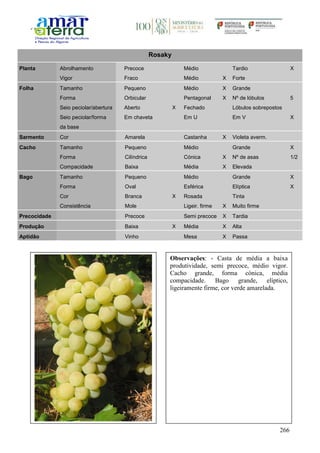 266
Rosaky
Planta Abrolhamento Precoce Médio Tardio X
Vigor Fraco Médio X Forte
Folha Tamanho Pequeno Médio X Grande
Forma Orbicular Pentagonal X Nº de lóbulos 5
Seio peciolar/abertura Aberto X Fechado Lóbulos sobrepostos
Seio peciolar/forma
da base
Em chaveta Em U Em V X
Sarmento Cor Amarela Castanha X Violeta averm.
Cacho Tamanho Pequeno Médio Grande X
Forma Cilíndrica Cónica X Nº de asas 1/2
Compacidade Baixa Média X Elevada
Bago Tamanho Pequeno Médio Grande X
Forma Oval Esférica Elíptica X
Cor Branca X Rosada Tinta
Consistência Mole Ligeir. firme X Muito firme
Precocidade Precoce Semi precoce X Tardia
Produção Baixa X Média X Alta
Aptidão Vinho Mesa X Passa
Observações: - Casta de média a baixa
produtividade, semi precoce, médio vigor.
Cacho grande, forma cónica, média
compacidade. Bago grande, elíptico,
ligeiramente firme, cor verde amarelada.
 