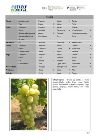 267
Rosaka
Planta Abrolhamento Precoce Médio X Tardio
Vigor Fraco X Médio Forte
Folha Tamanho Pequeno X Médio Grande
Forma Orbicular Pentagonal X Nº de lóbulos 3
Seio peciolar/abertura Aberto X Fechado Lóbulos sobrepostos
Seio peciolar/forma
da base
Em chaveta Em U Em V X
Sarmento Cor Amarela Castanha X Violeta averm.
Cacho Tamanho Pequeno Médio Grande X
Forma Cilíndrica Cónica X Nº de asas 1/2
Compacidade Baixa X Média Elevada
Bago Tamanho Pequeno Médio Grande X
Forma Oval Esférica Elíptica X
Cor Branca X Rosada Tinta
Consistência Mole Ligeir. firme Muito firme X
Precocidade Precoce Semi precoce Tardia X
Produção Baixa X Média X Alta
Aptidão Vinho Mesa X Passa
Observações: - Casta de média a baixa
produtividade, tardia, fraco vigor. Cacho
grande, forma cónica, pouco compacto. Bago
grande, elíptico, muito firme, cor verde
amarelada.
 