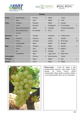 269
Danlas
Planta Abrolhamento Precoce X Médio Tardio
Vigor Fraco Médio X Forte
Folha Tamanho Pequeno Médio X Grande
Forma Orbicular Pentagonal X Nº de lóbulos 3
Seio peciolar/abertura Aberto X Fechado Lóbulos sobrepostos
Seio peciolar/forma
da base
Em chaveta X Em U Em V
Sarmento Cor Amarela Castanha X Violeta averm.
Cacho Tamanho Pequeno Médio Grande X
Forma Cilíndrica Cónica X Nº de asas 1/2
Compacidade Baixa Média X Elevada
Bago Tamanho Pequeno Médio X Grande X
Forma Oval X Esférica X Elíptica
Cor Branca X Rosada Tinta
Consistência Mole Ligeir. firme X Muito firme
Precocidade Precoce X Semi precoce Tardia
Produção Baixa Média X Alta X
Aptidão Vinho Mesa X Passa
Observações: - Casta de média a alta
produtividade, precoce, vigor médio. Cacho
grande, de forma cónica, média
compacidade. Bago médio a grande, esférico
a oval, ligeiramente firme, de cor amarelada.
 