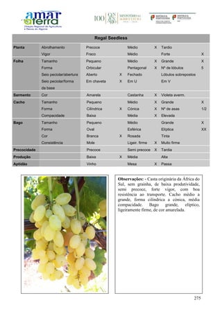 275
Regal Seedless
Planta Abrolhamento Precoce Médio X Tardio
Vigor Fraco Médio Forte X
Folha Tamanho Pequeno Médio X Grande X
Forma Orbicular Pentagonal X Nº de lóbulos 5
Seio peciolar/abertura Aberto X Fechado Lóbulos sobrepostos
Seio peciolar/forma
da base
Em chaveta X Em U Em V
Sarmento Cor Amarela Castanha X Violeta averm.
Cacho Tamanho Pequeno Médio X Grande X
Forma Cilíndrica X Cónica X Nº de asas 1/2
Compacidade Baixa Média X Elevada
Bago Tamanho Pequeno Médio Grande X
Forma Oval Esférica Elíptica XX
Cor Branca X Rosada Tinta
Consistência Mole Ligeir. firme X Muito firme
Precocidade Precoce Semi precoce X Tardia
Produção Baixa X Média Alta
Aptidão Vinho Mesa X Passa
Observações: - Casta originária da África do
Sul, sem grainha, de baixa produtividade,
semi precoce, forte vigor, com boa
resistência ao transporte. Cacho médio a
grande, forma cilíndrica a cónica, média
compacidade. Bago grande, elíptico,
ligeiramente firme, de cor amarelada.
 