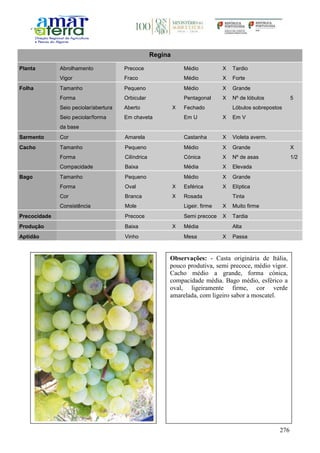276
Regina
Planta Abrolhamento Precoce Médio X Tardio
Vigor Fraco Médio X Forte
Folha Tamanho Pequeno Médio X Grande
Forma Orbicular Pentagonal X Nº de lóbulos 5
Seio peciolar/abertura Aberto X Fechado Lóbulos sobrepostos
Seio peciolar/forma
da base
Em chaveta Em U X Em V
Sarmento Cor Amarela Castanha X Violeta averm.
Cacho Tamanho Pequeno Médio X Grande X
Forma Cilíndrica Cónica X Nº de asas 1/2
Compacidade Baixa Média X Elevada
Bago Tamanho Pequeno Médio X Grande
Forma Oval X Esférica X Elíptica
Cor Branca X Rosada Tinta
Consistência Mole Ligeir. firme X Muito firme
Precocidade Precoce Semi precoce X Tardia
Produção Baixa X Média Alta
Aptidão Vinho Mesa X Passa
Observações: - Casta originária de Itália,
pouco produtiva, semi precoce, médio vigor.
Cacho médio a grande, forma cónica,
compacidade média. Bago médio, esférico a
oval, ligeiramente firme, cor verde
amarelada, com ligeiro sabor a moscatel.
 