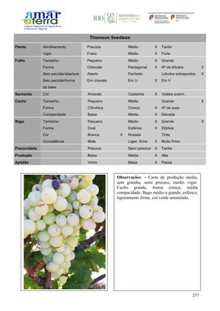 277
Thomson Seedless
Planta Abrolhamento Precoce Médio X Tardio
Vigor Fraco Médio X Forte
Folha Tamanho Pequeno Médio X Grande
Forma Orbicular Pentagonal X Nº de lóbulos 3
Seio peciolar/abertura Aberto Fechado Lóbulos sobrepostos X
Seio peciolar/forma
da base
Em chaveta Em U X Em V
Sarmento Cor Amarela Castanha X Violeta averm.
Cacho Tamanho Pequeno Médio Grande X
Forma Cilíndrica Cónica X Nº de asas
Compacidade Baixa Média X Elevada
Bago Tamanho Pequeno Médio X Grande X
Forma Oval Esférica X Elíptica
Cor Branca X Rosada Tinta
Consistência Mole Ligeir. firme X Muito firme
Precocidade Precoce Semi precoce X Tardia
Produção Baixa Média X Alta
Aptidão Vinho Mesa X Passa
Observações: - Casta de produção média,
sem grainha, semi precoce, médio vigor.
Cacho grande, forma cónica, média
compacidade. Bago médio a grande, esférico,
ligeiramente firme, cor verde amarelada.
 